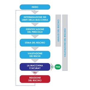 analisi dei rischi